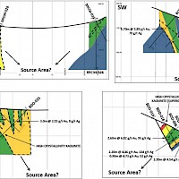 Figure 6- Vein zone: alteration and geological studies indicate deep source