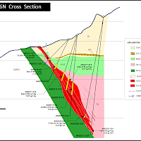 Figure 6. San Pedro zone cross section