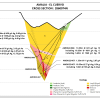 Figure 23. El Cuervo cross section holes 65,66,67