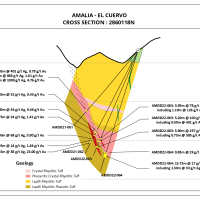 Figure 24. El Cuervo cross section holes 62,63,64